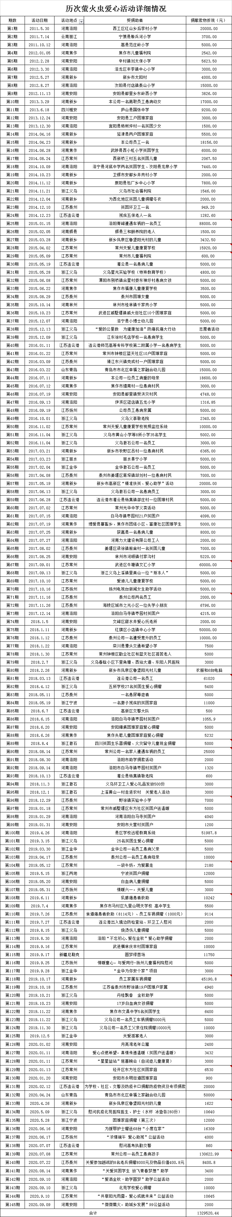 202009151033251322.jpg 捐款截圖_副本.jpg